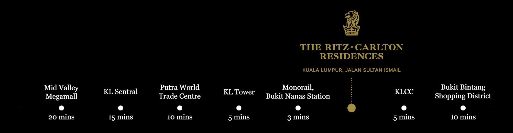 The Ritz-Carlton®
